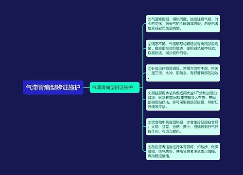 气滞胃痛型辨证施护