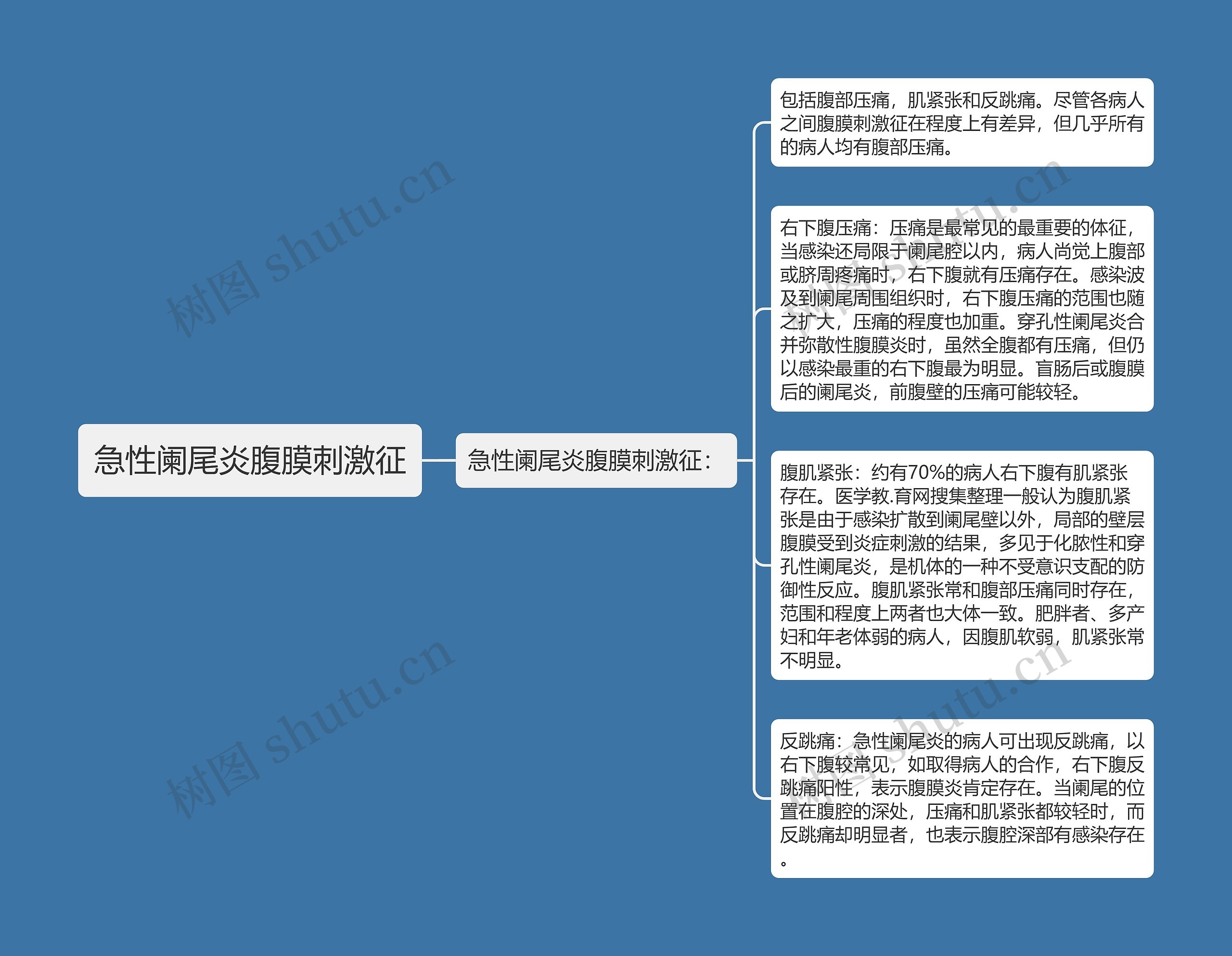 急性阑尾炎腹膜刺激征思维导图