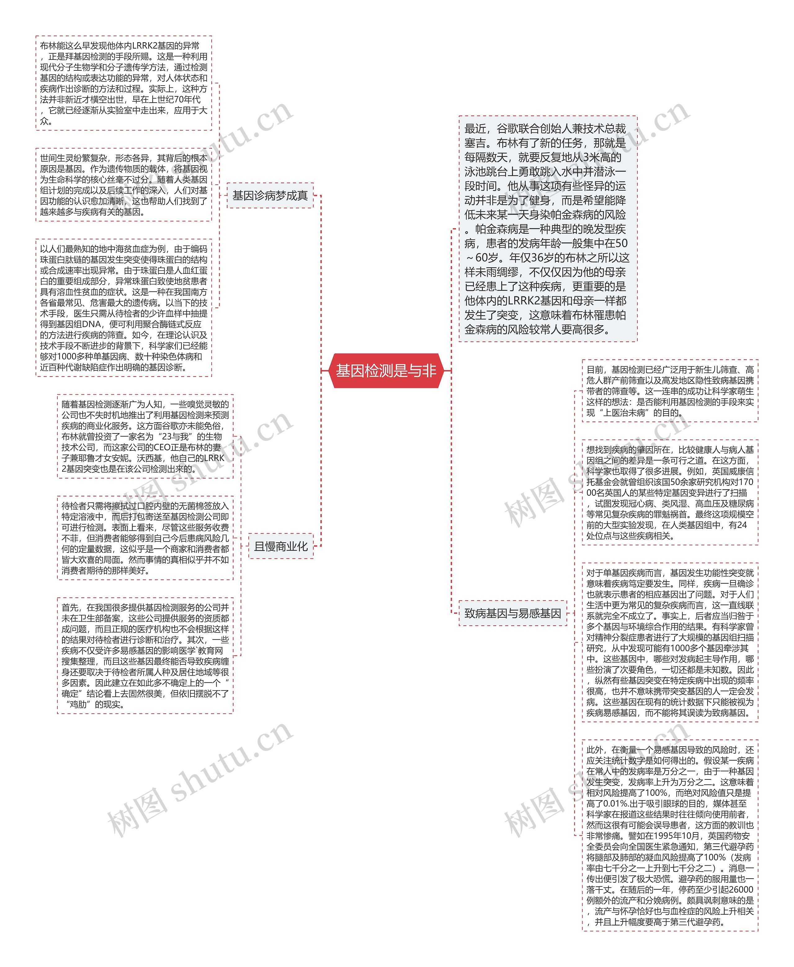 基因检测是与非思维导图