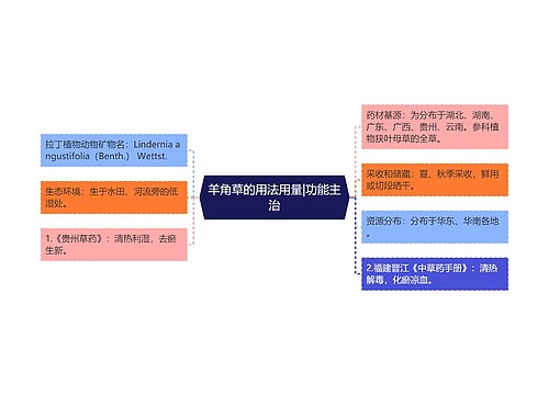 羊角草的用法用量|功能主治