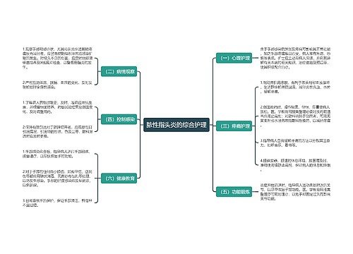 脓性指头炎的综合护理