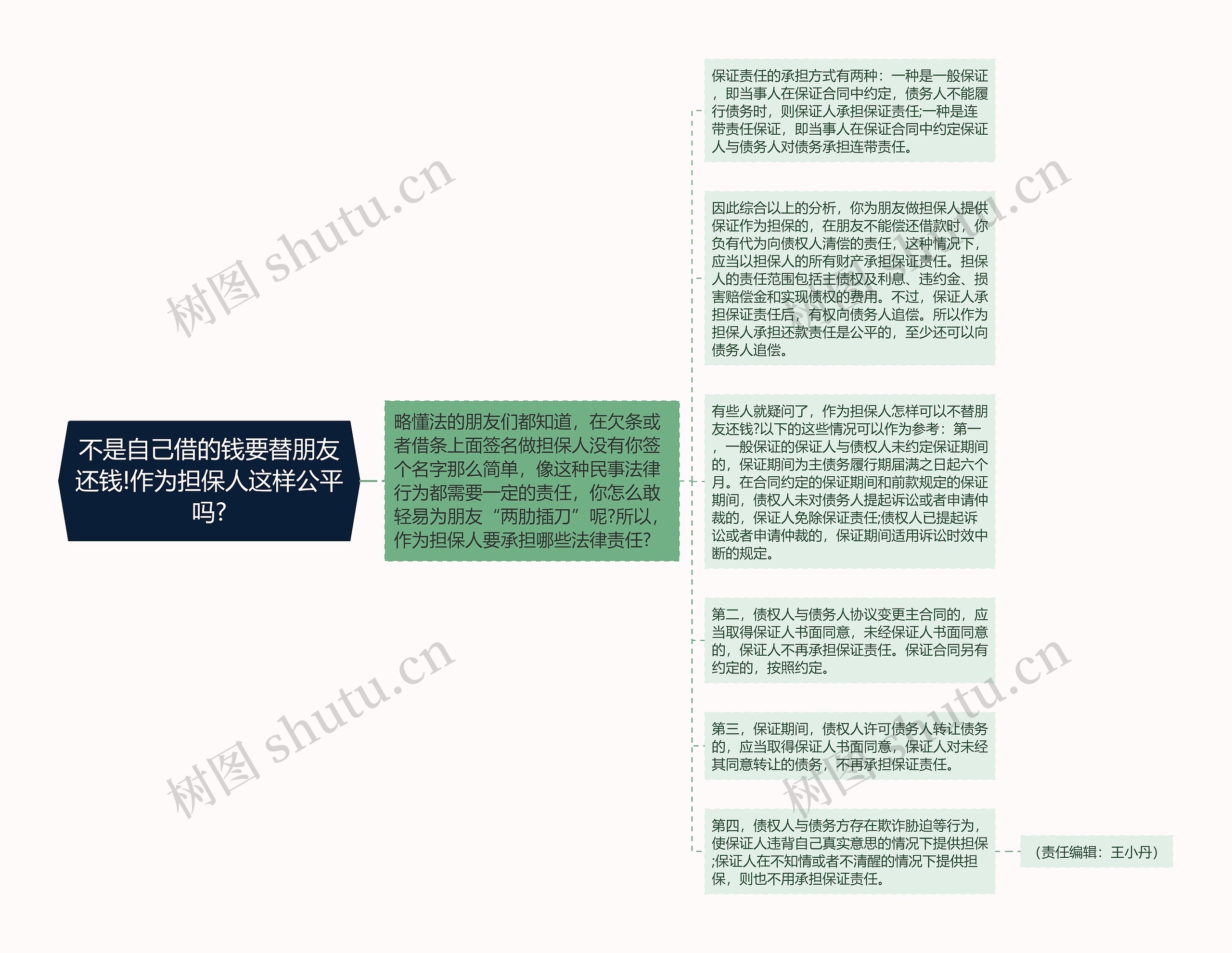 不是自己借的钱要替朋友还钱!作为担保人这样公平吗?