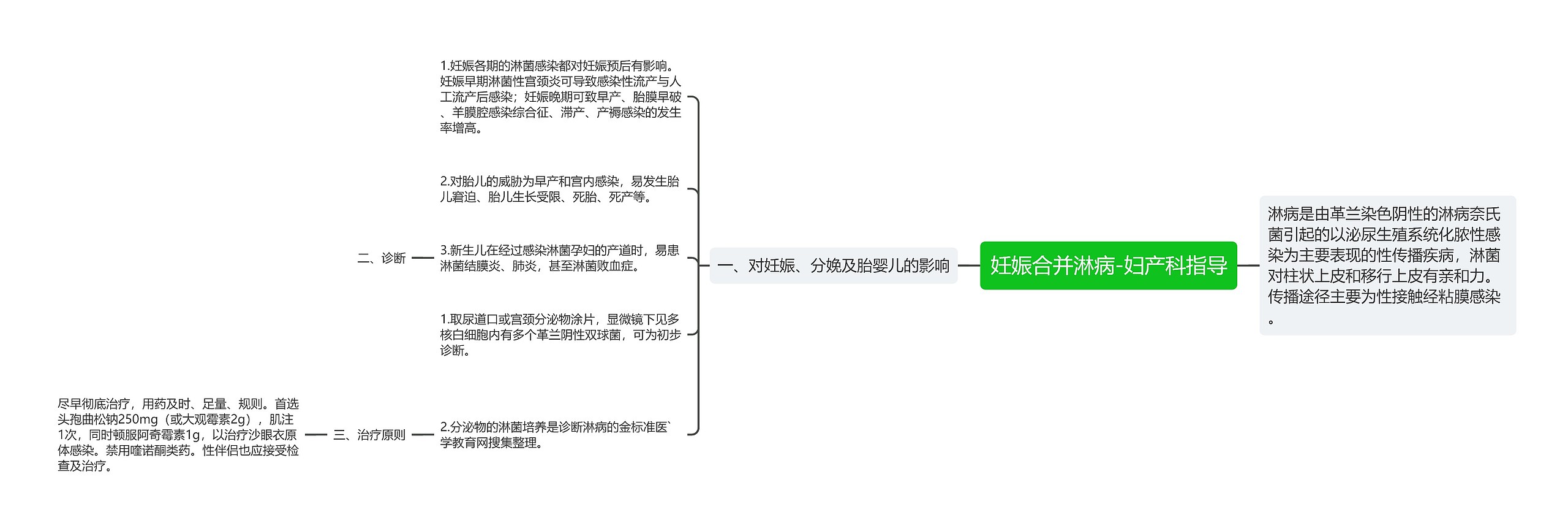 妊娠合并淋病-妇产科指导