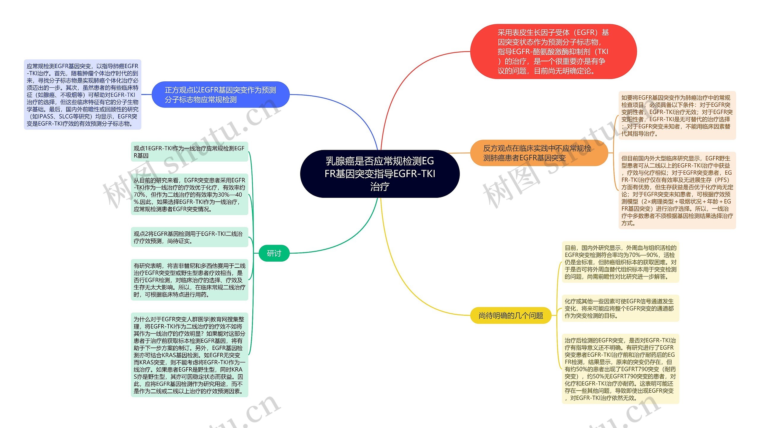 乳腺癌是否应常规检测EGFR基因突变指导EGFR-TKI治疗 乳腺癌是否应常规检测EGFR基因突变指导EGFR-TKI治疗