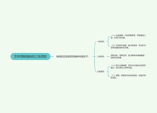 怎样理解龋病的三级预防