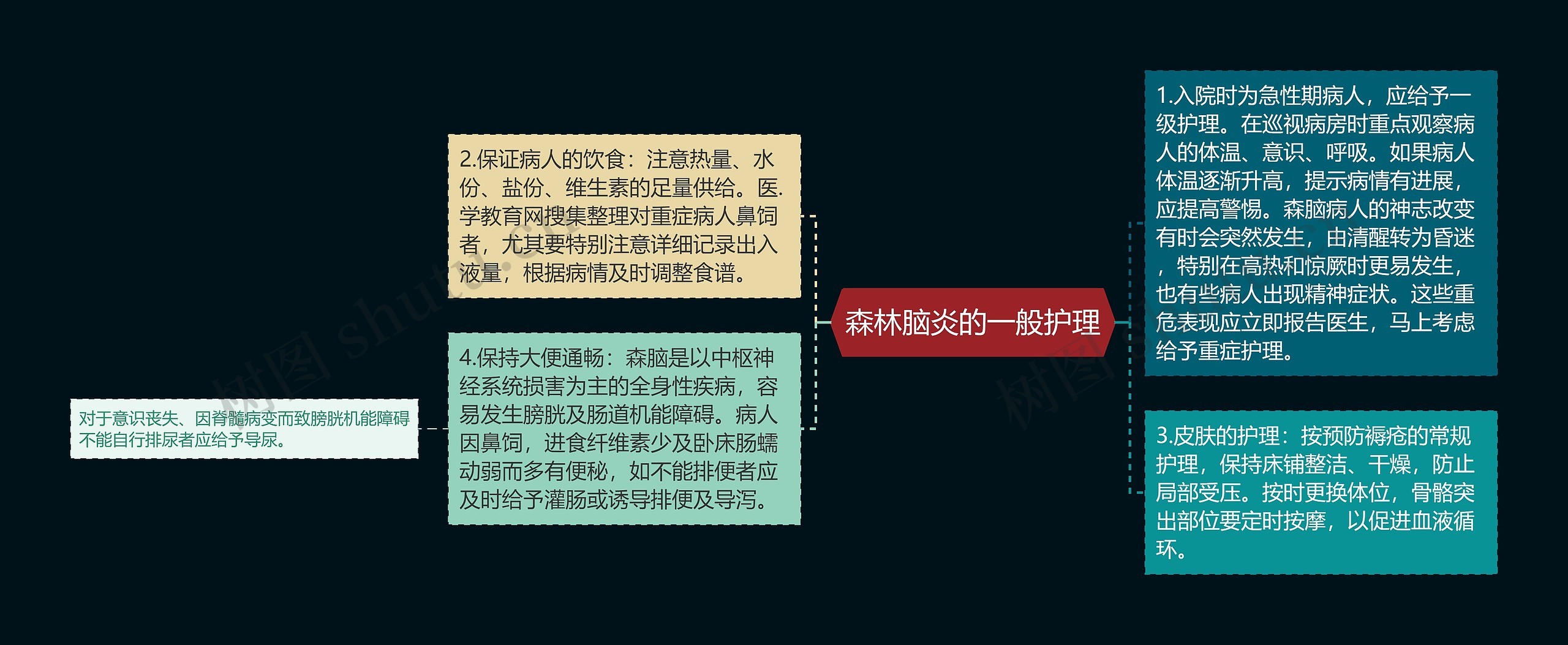 森林脑炎的一般护理