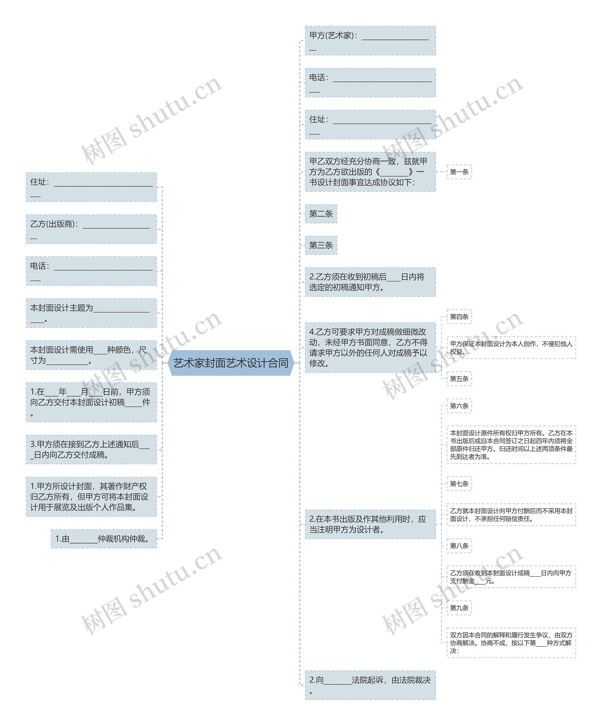艺术家封面艺术设计合同思维导图