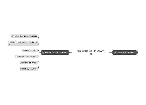 蚺蛇膏的功能主治|用法用量