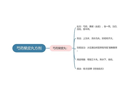 芍药檗皮丸方剂