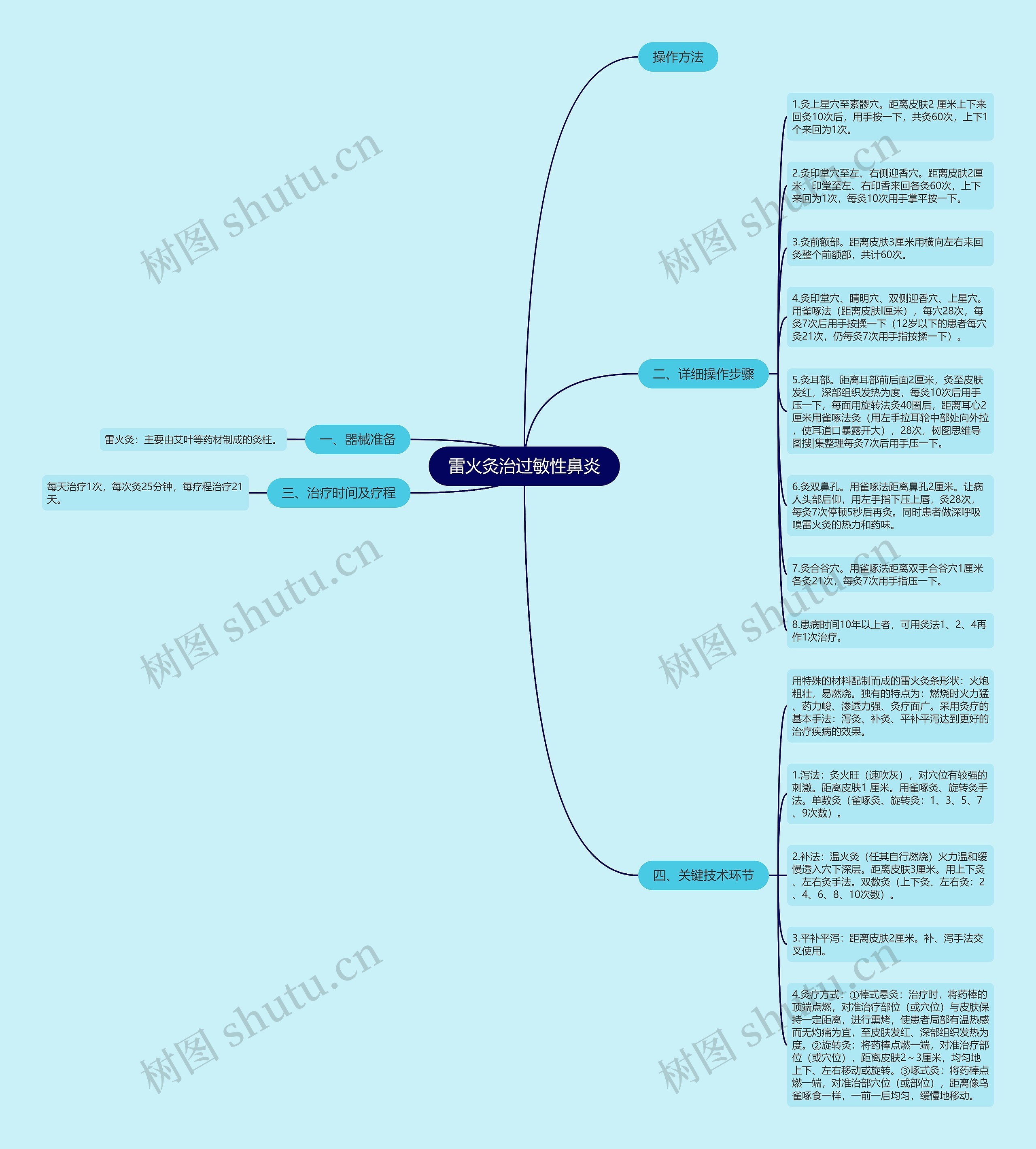 雷火灸治过敏性鼻炎 雷火灸治过敏性鼻炎