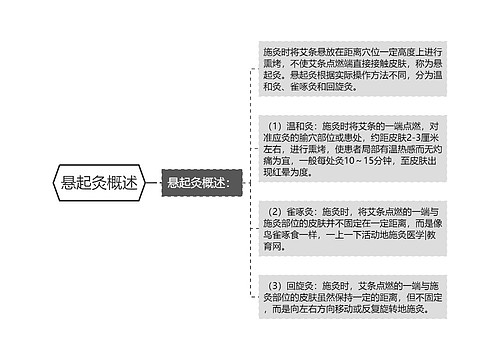 悬起灸概述