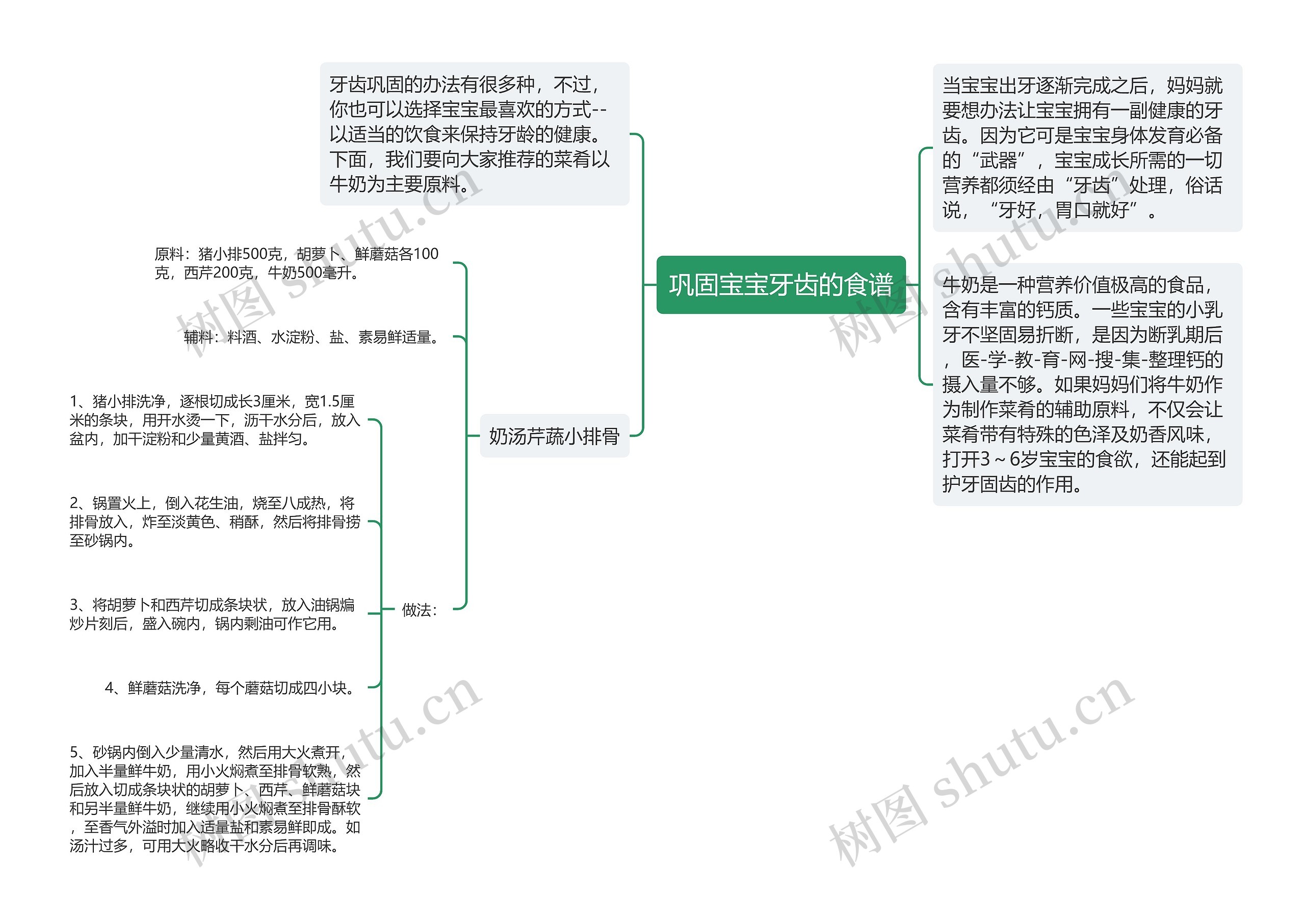 巩固宝宝牙齿的食谱