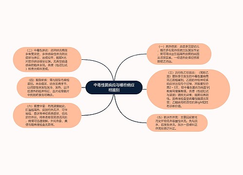 中毒性菌痢应与哪些病症相鉴别