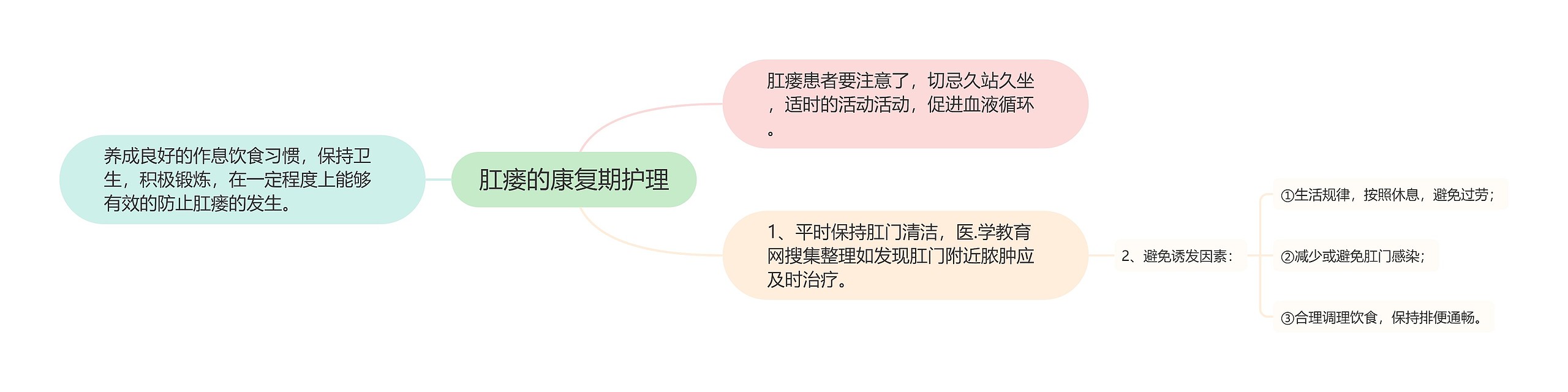 肛瘘的康复期护理