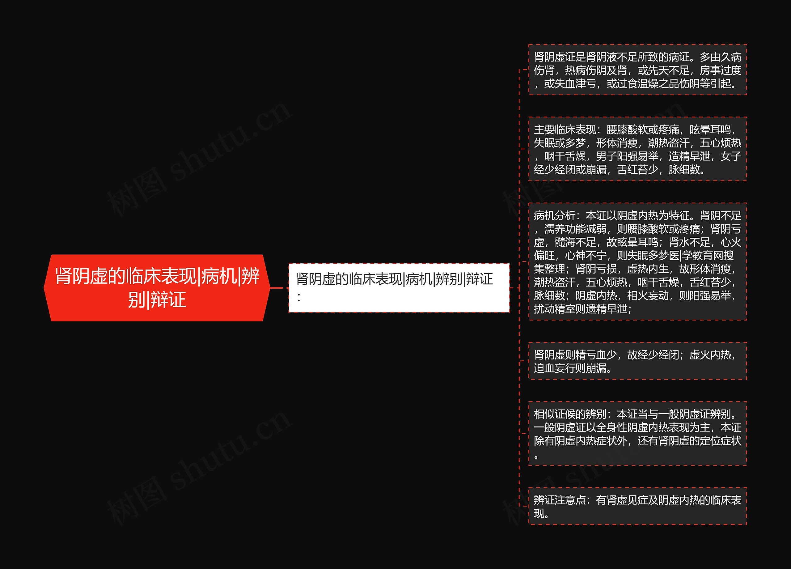 肾阴虚的临床表现|病机|辨别|辩证