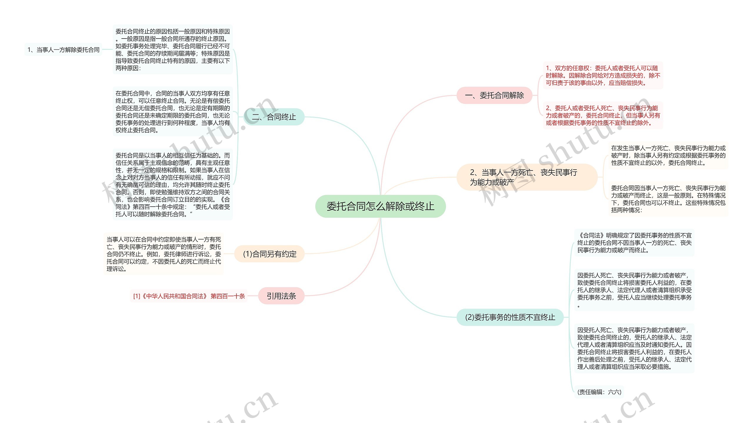 委托合同怎么解除或终止