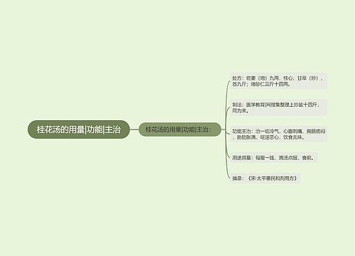 桂花汤的用量|功能|主治