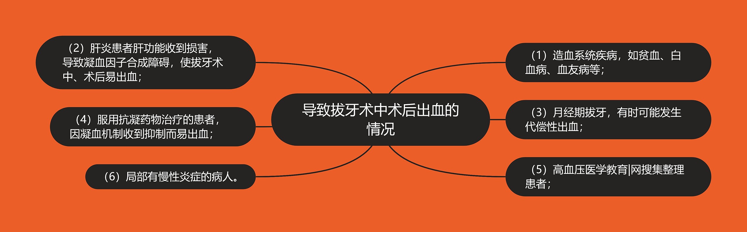 导致拔牙术中术后出血的情况 导致拔牙术中术后出血的情况