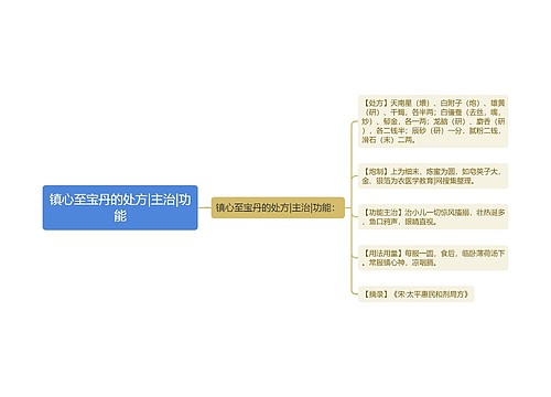 镇心至宝丹的处方|主治|功能