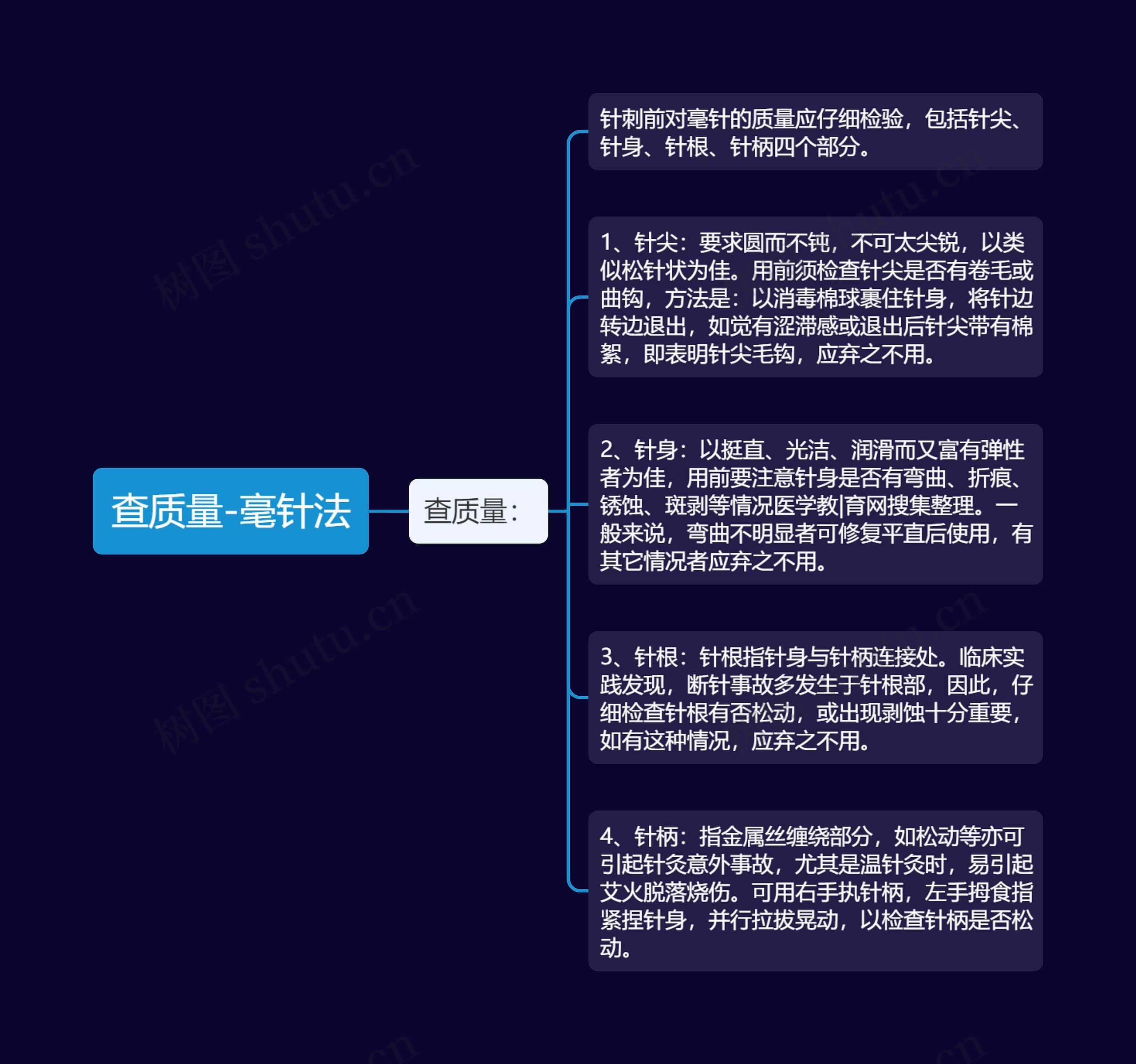 查质量-毫针法