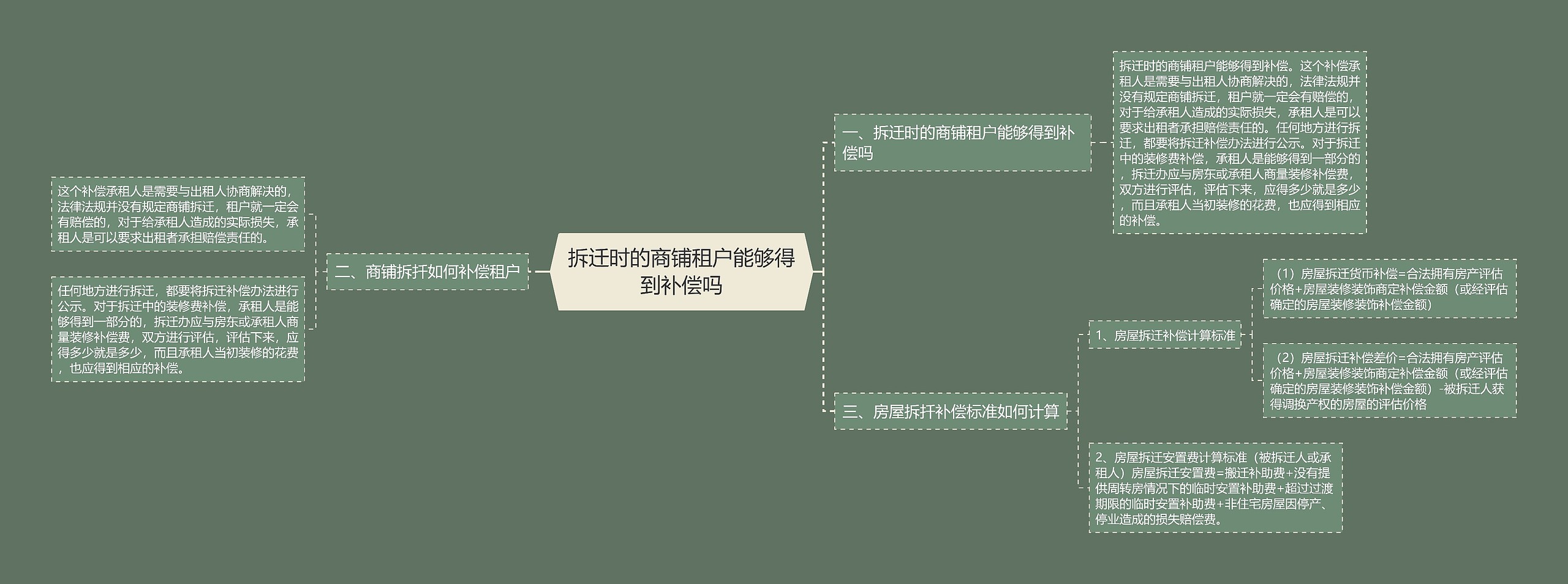 拆迁时的商铺租户能够得到补偿吗