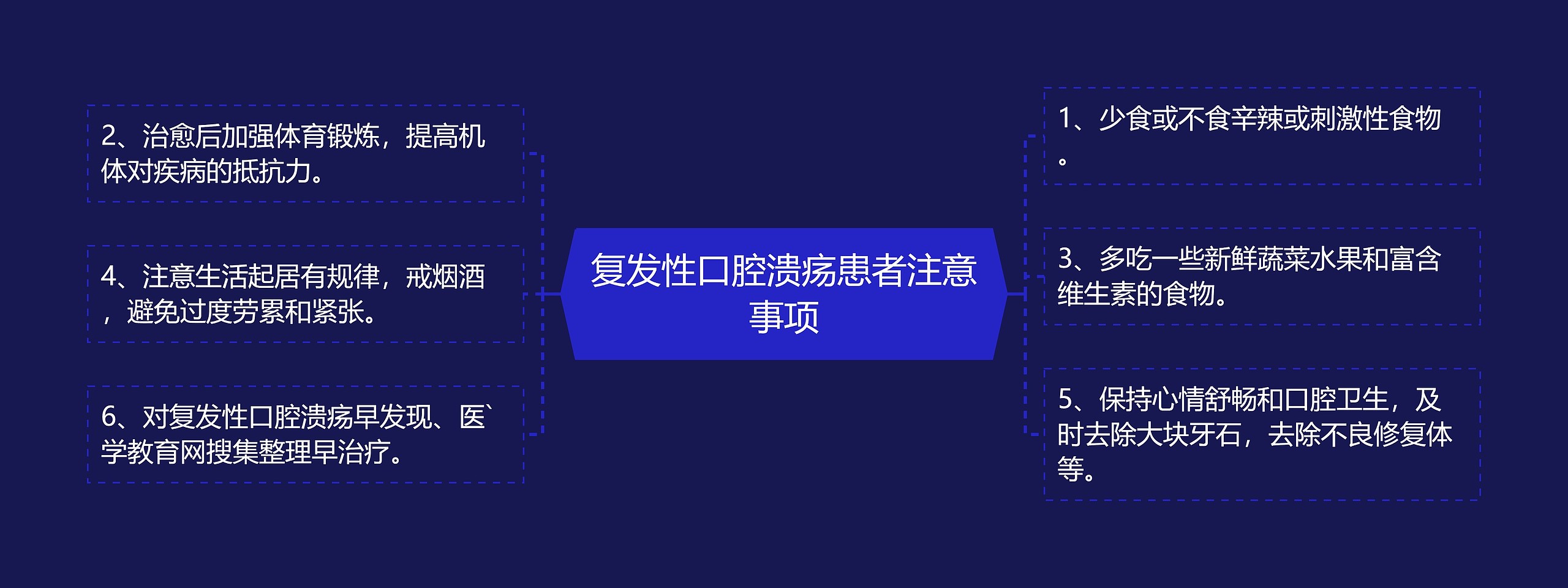 复发性口腔溃疡患者注意事项思维导图