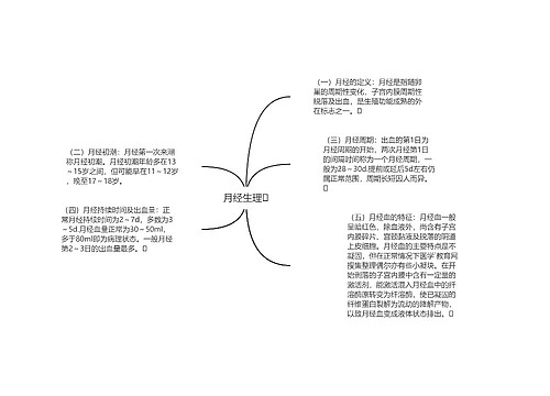 月经生理