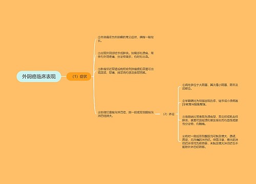 外阴癌临床表现