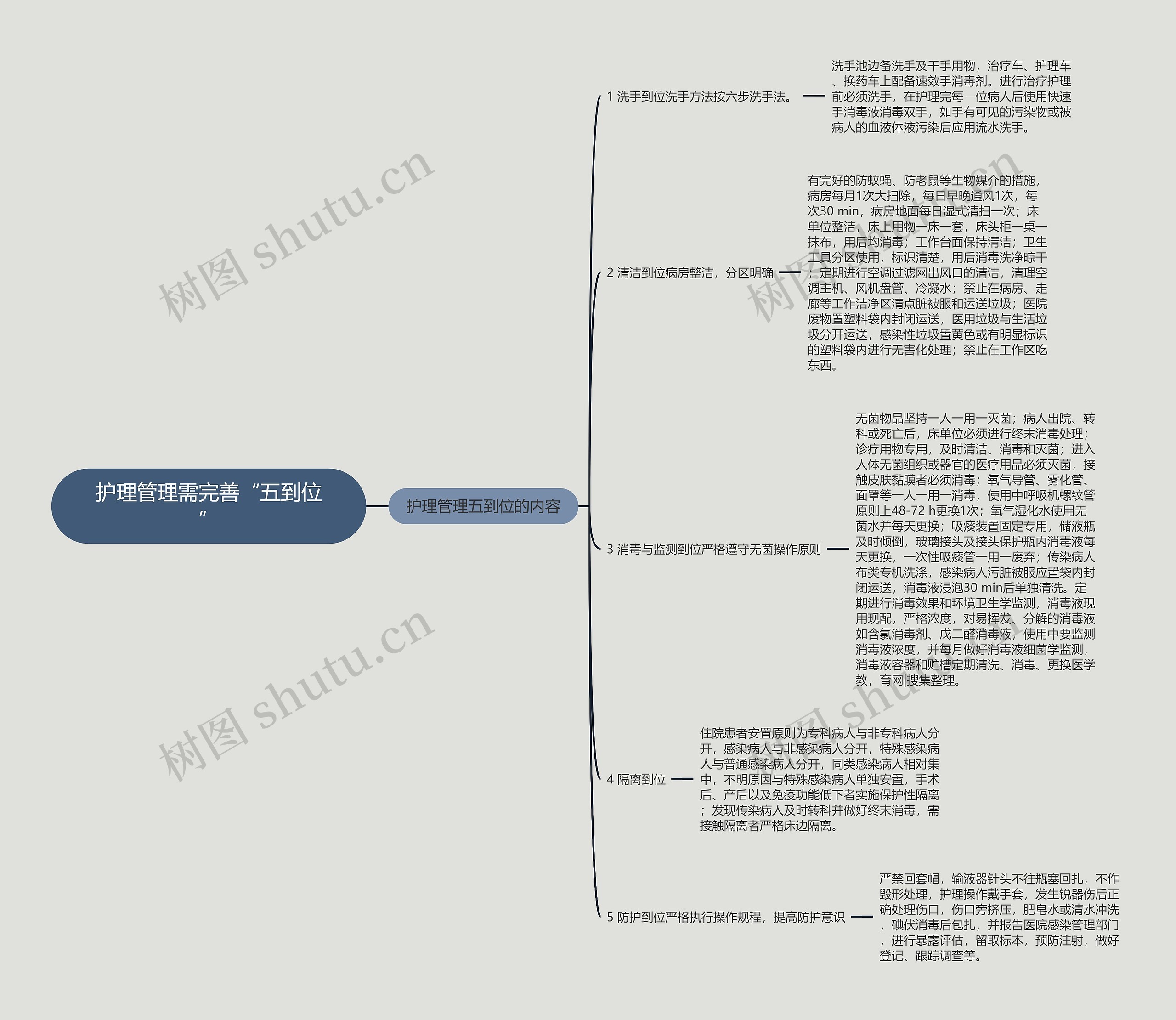护理管理需完善“五到位” 护理管理需完善“五到位”