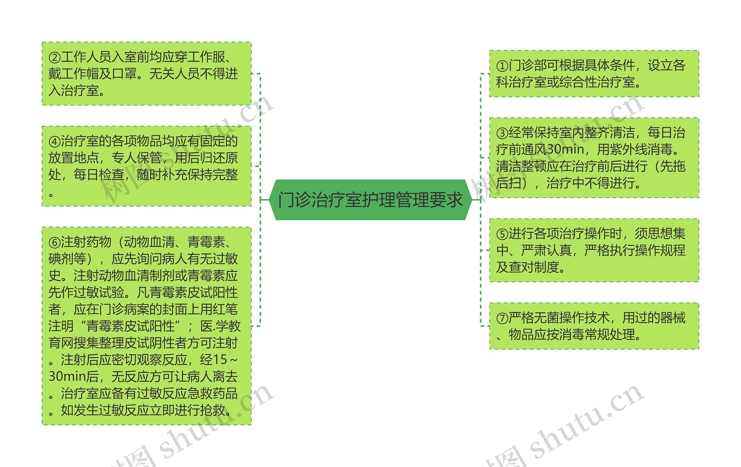 门诊治疗室护理管理要求