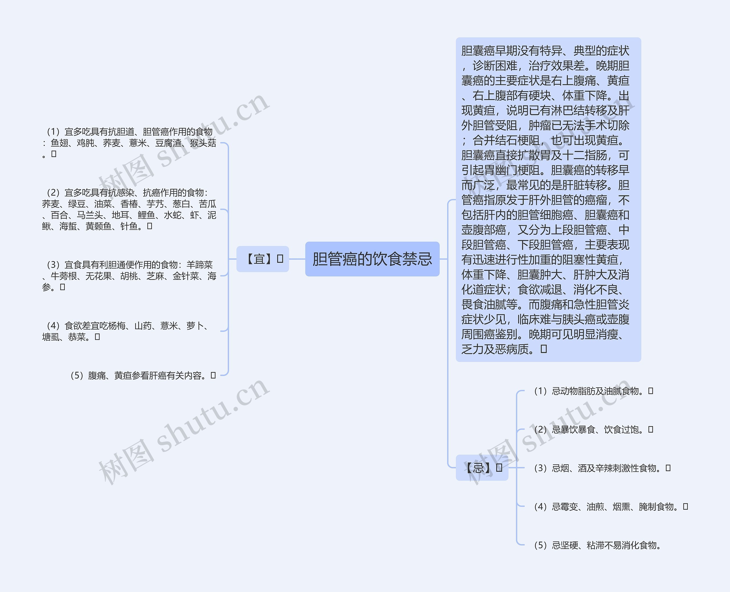 胆管癌的饮食禁忌思维导图