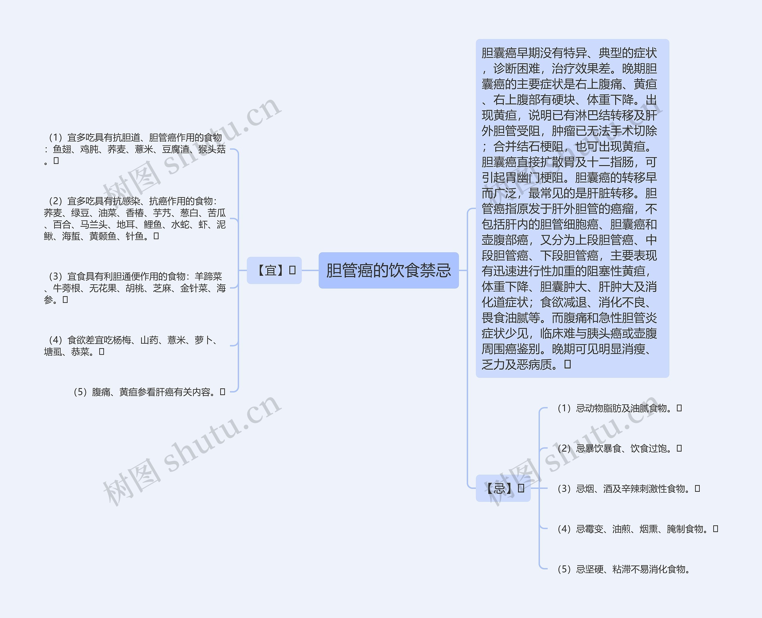胆管癌的饮食禁忌 胆管癌的饮食禁忌