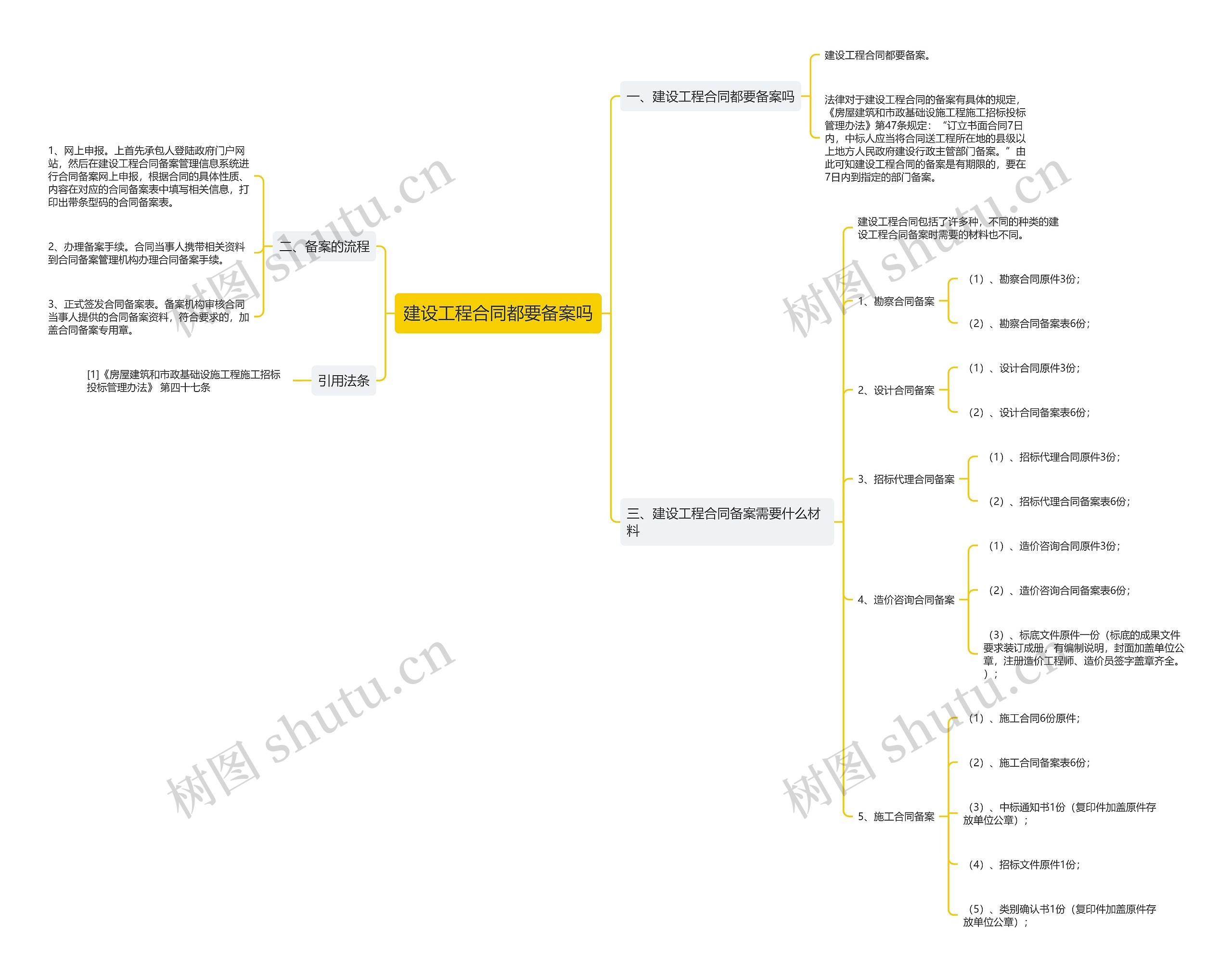建设工程合同都要备案吗 建设工程合同都要备案吗