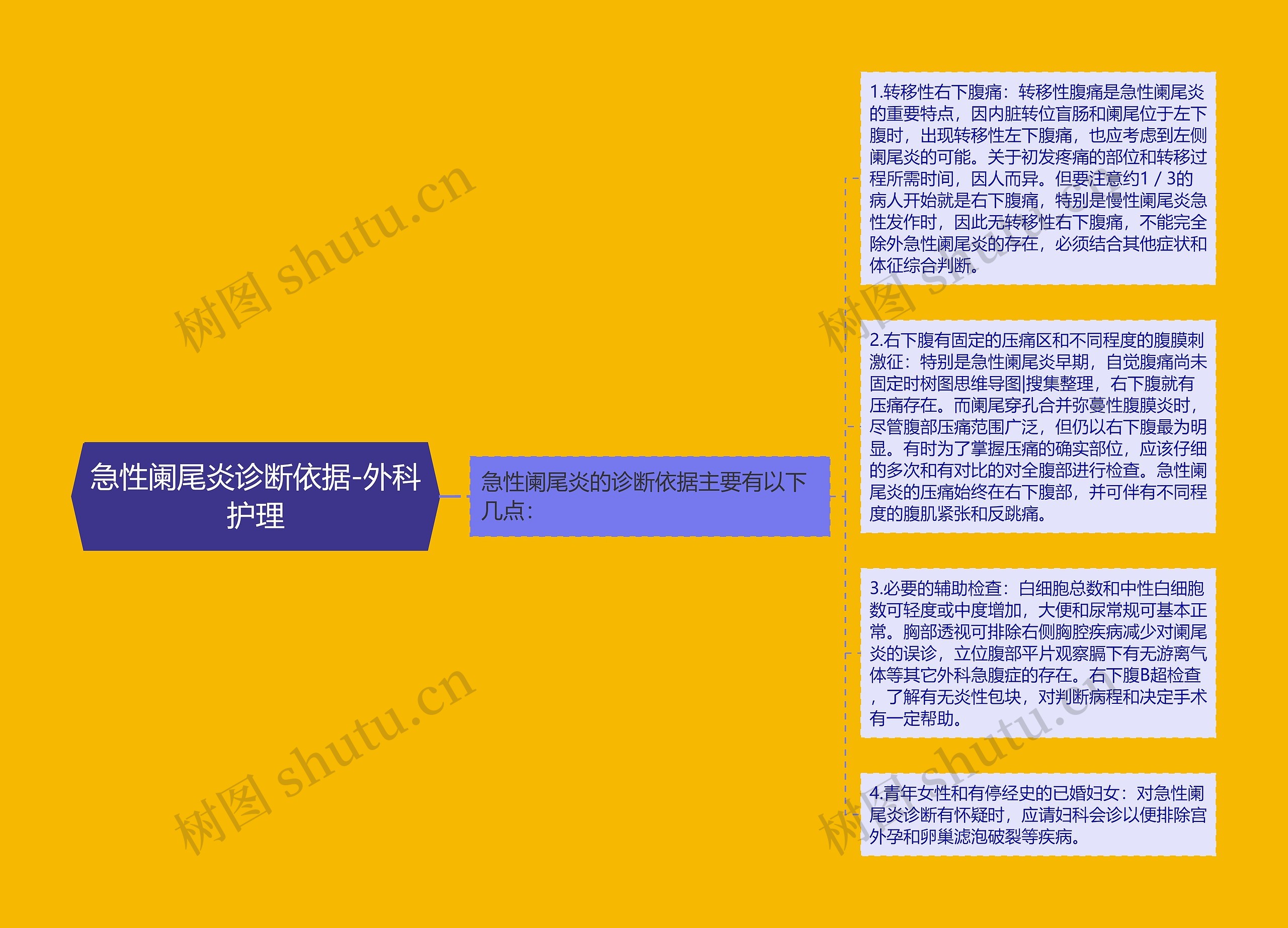 急性阑尾炎诊断依据-外科护理 急性阑尾炎诊断依据-外科护理