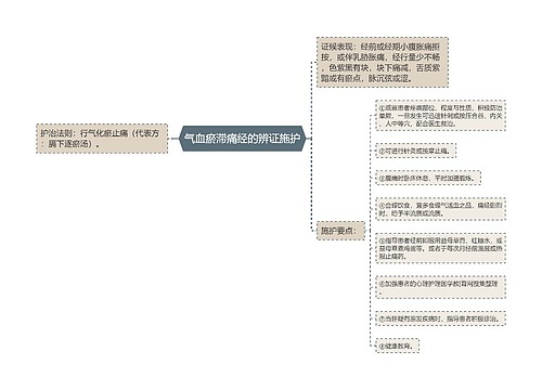 气血瘀滞痛经的辨证施护