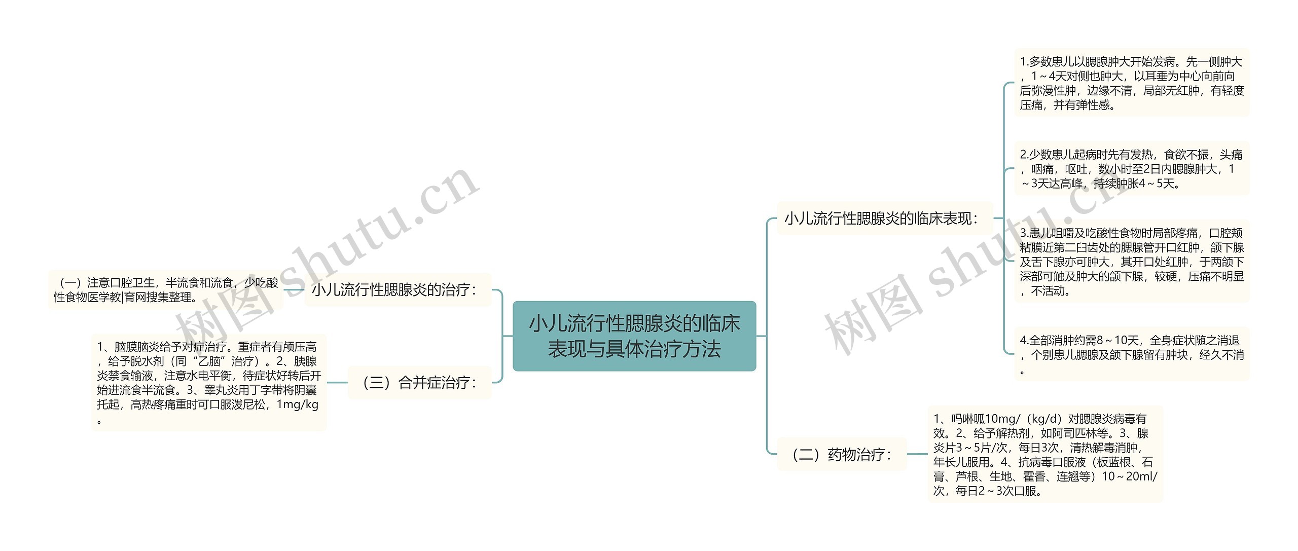 小儿流行性腮腺炎的临床表现与具体治疗方法 小儿流行性腮腺炎的临床表现与具体治疗方法