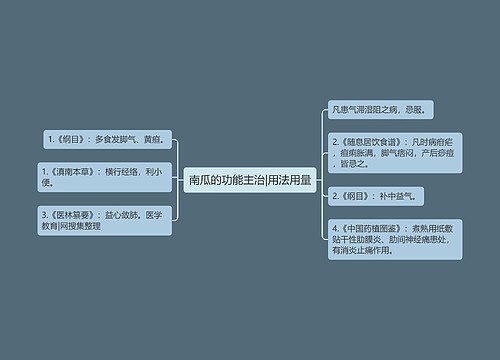 南瓜的功能主治|用法用量