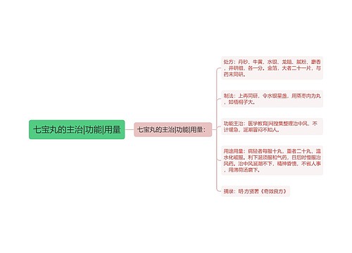 七宝丸的主治|功能|用量