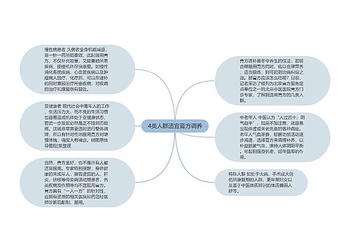 4类人群适宜膏方调养