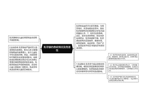 乳牙龋的患病情况及危害性