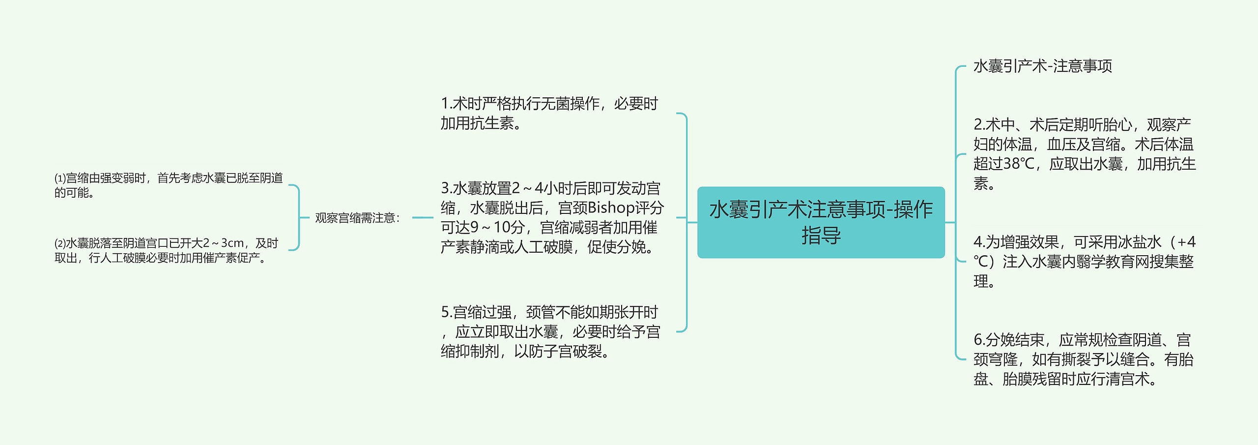 水囊引产术注意事项-操作指导思维导图