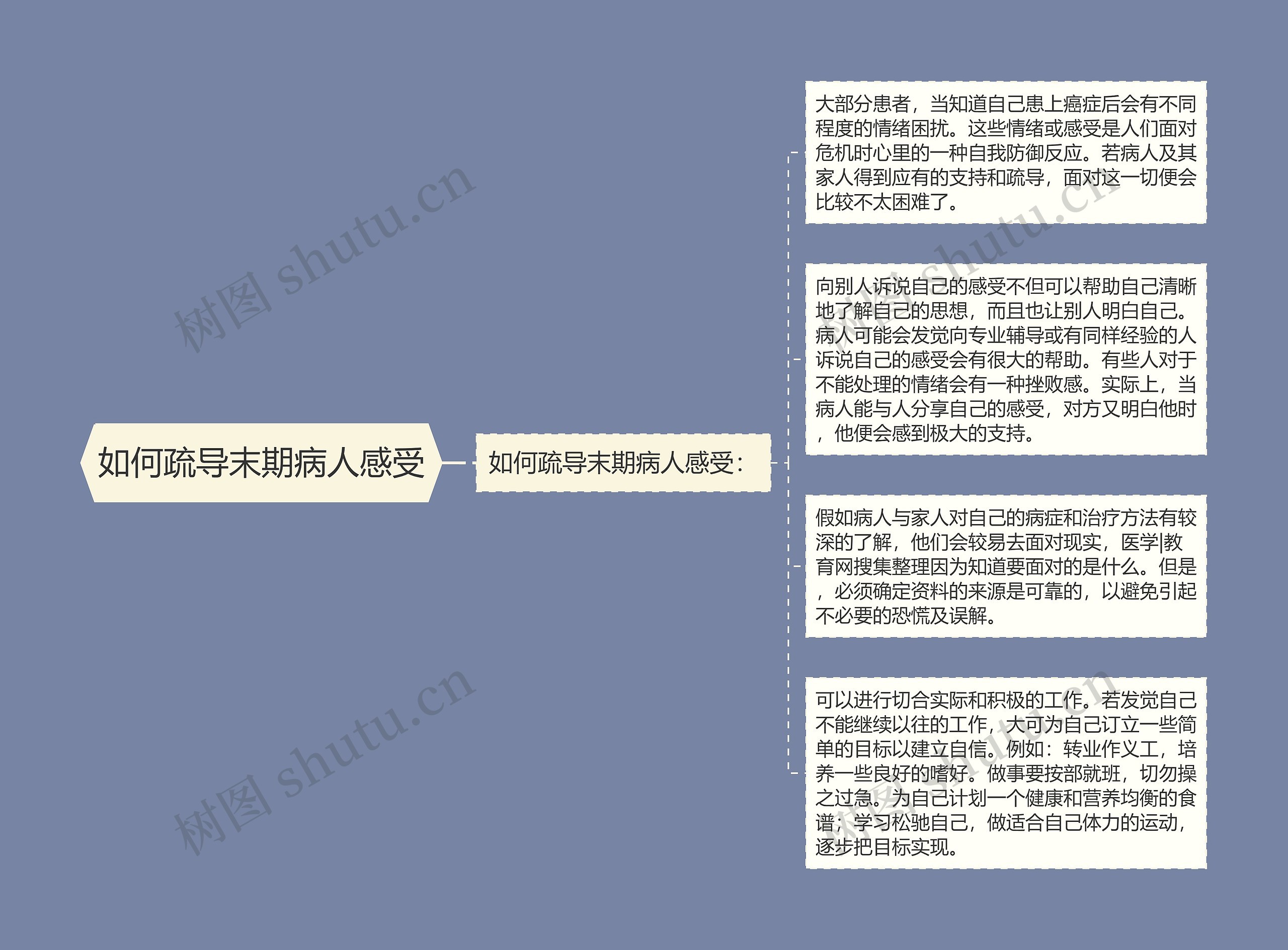 如何疏导末期病人感受 如何疏导末期病人感受