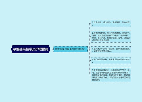 急性感染性喉炎护理措施