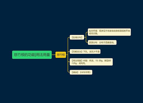 慈竹根的功能|用法用量
