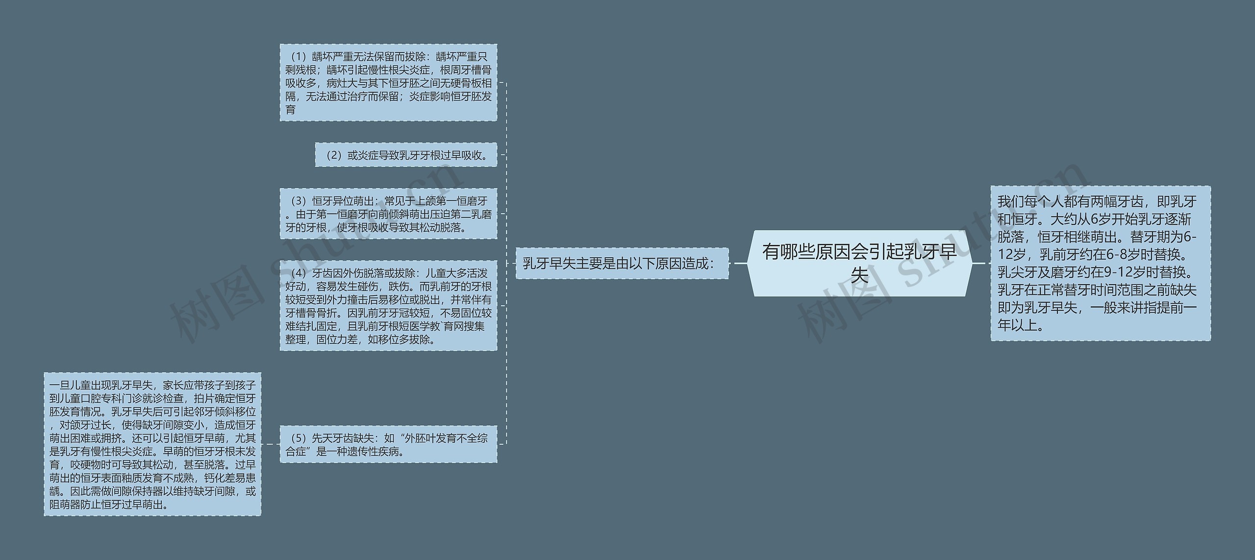 有哪些原因会引起乳牙早失