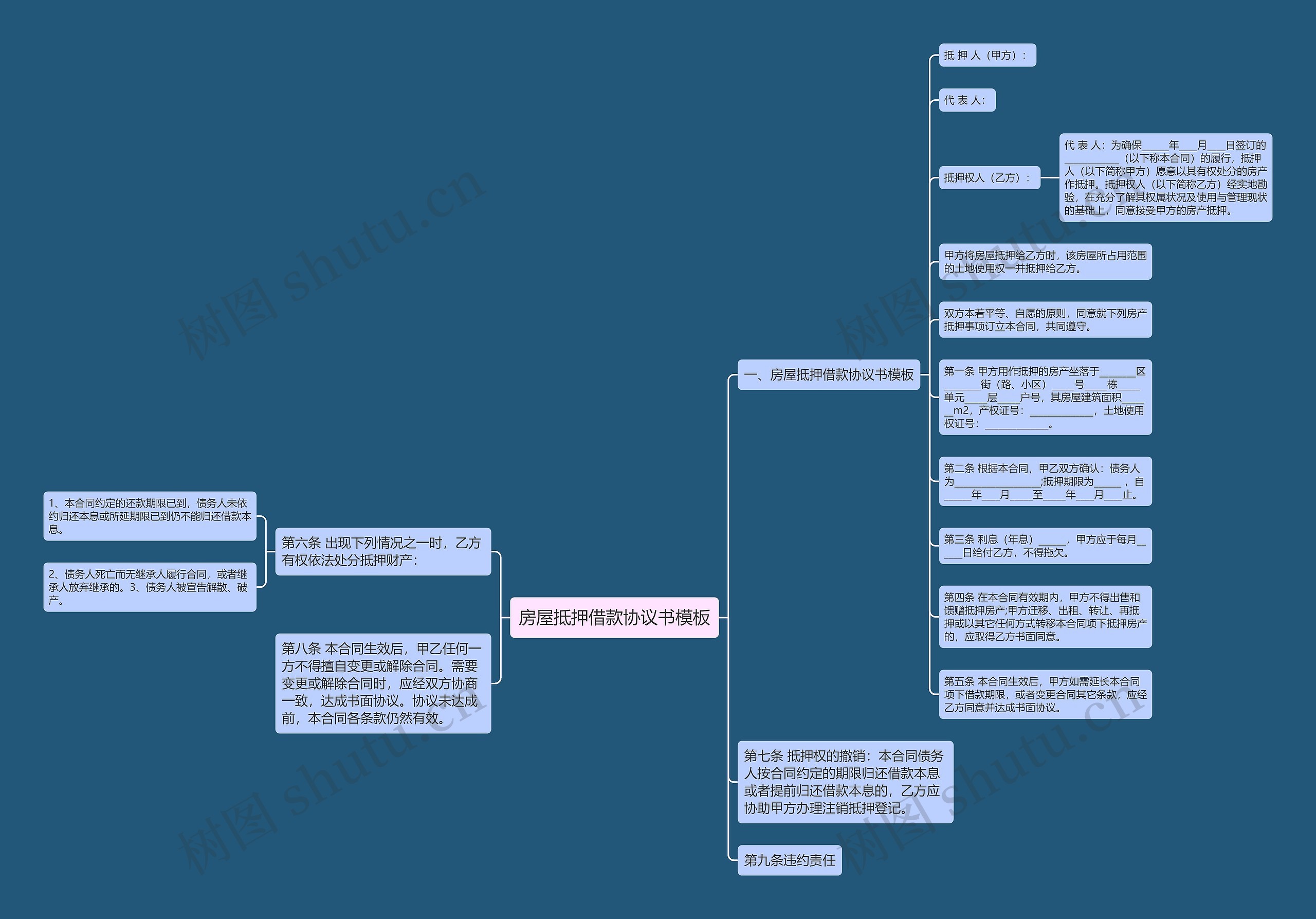 房屋抵押借款协议书思维导图
