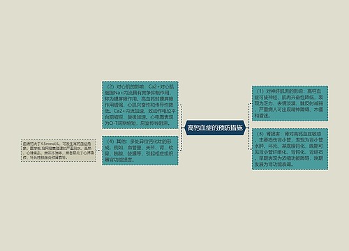 高钙血症的预防措施