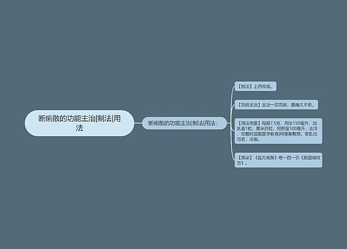 断痢散的功能主治|制法|用法