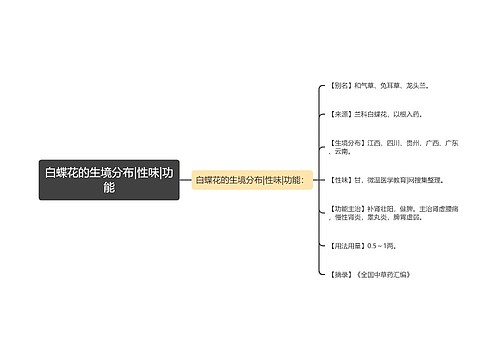 白蝶花的生境分布|性味|功能