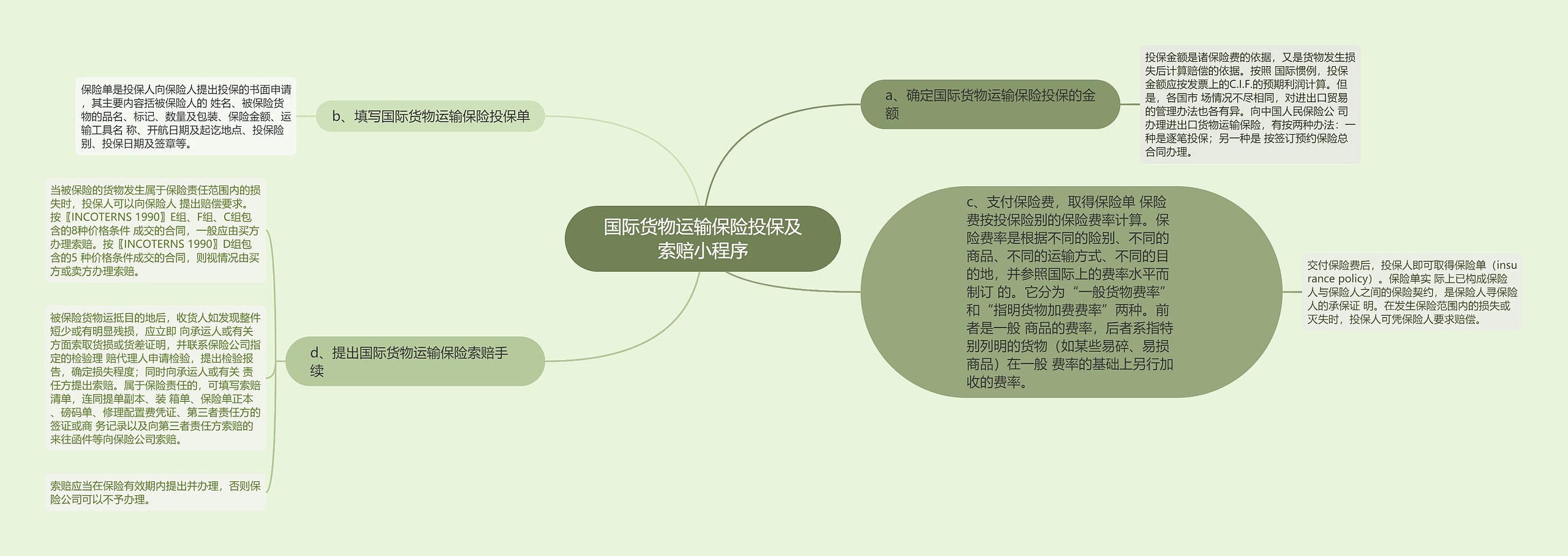 国际货物运输保险投保及索赔小程序